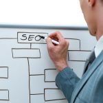 Why Is SEO Audit Important?