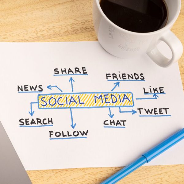 Social Media Ads for Better ROI