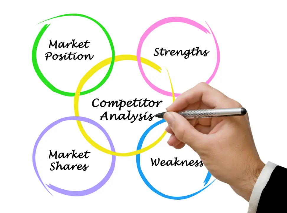 Social Media Competitor Analysis Digital Engage 
